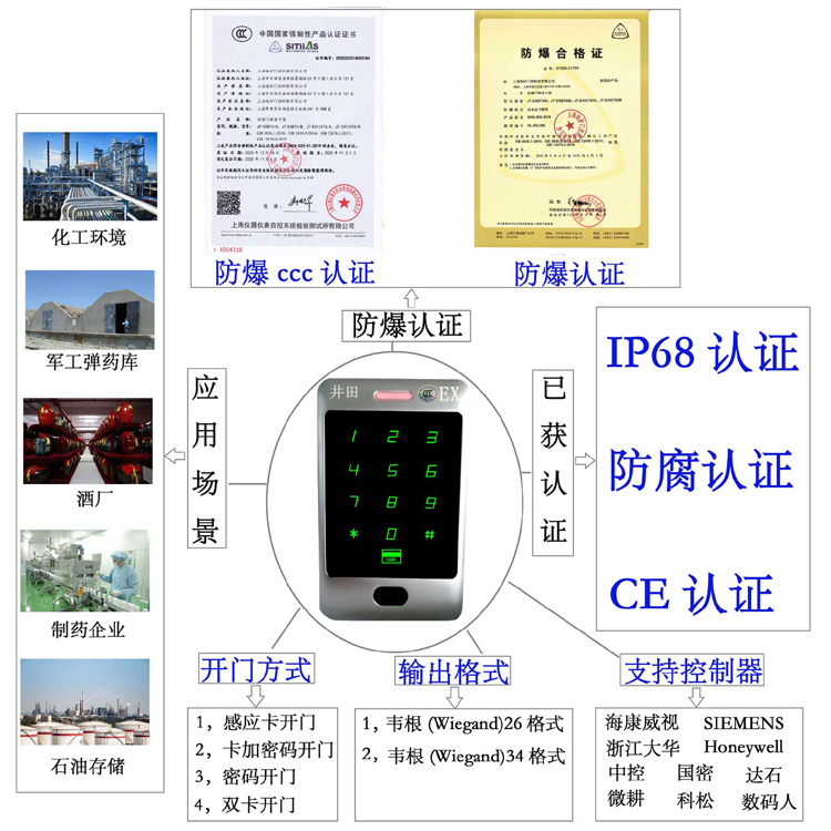 肏逼视频网防爆门禁系统的防爆门禁刷卡器的选材要点